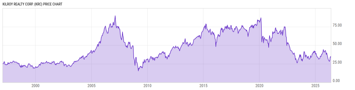 Price Chart