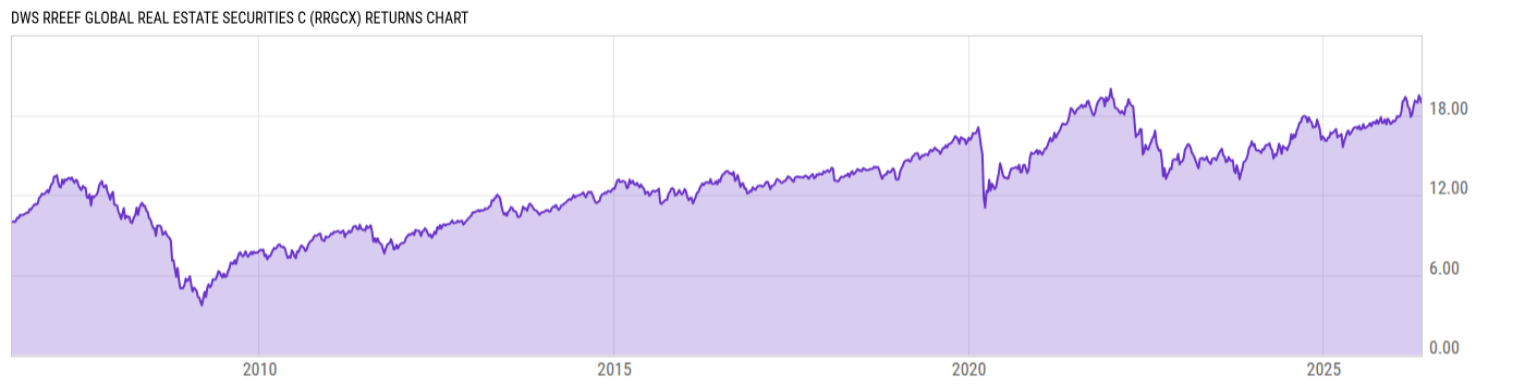 Returns Chart