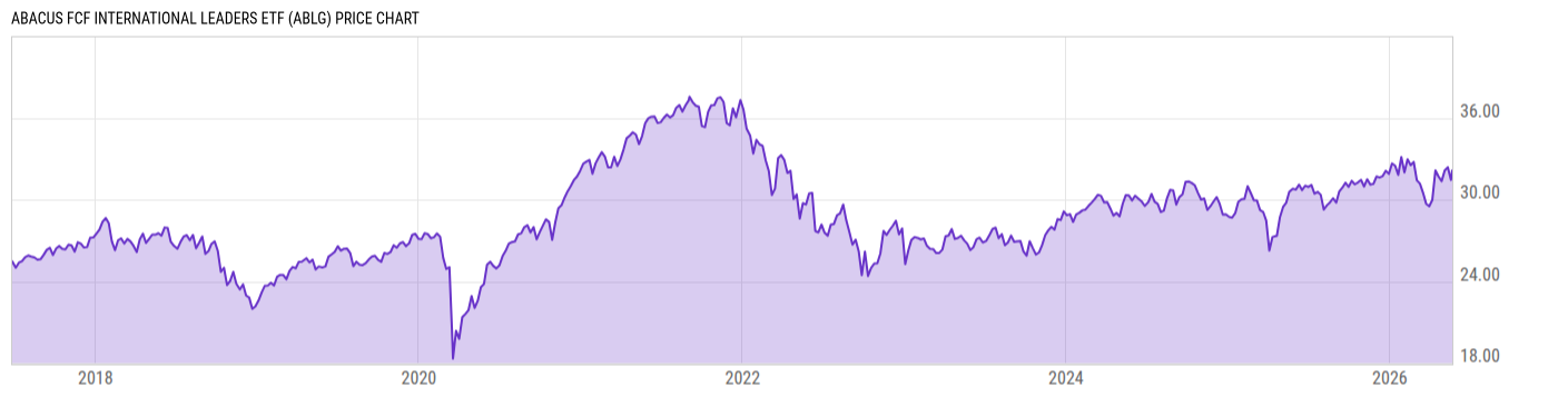 Price Chart