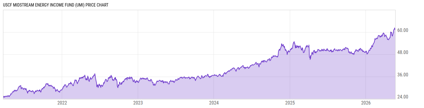 Price Chart