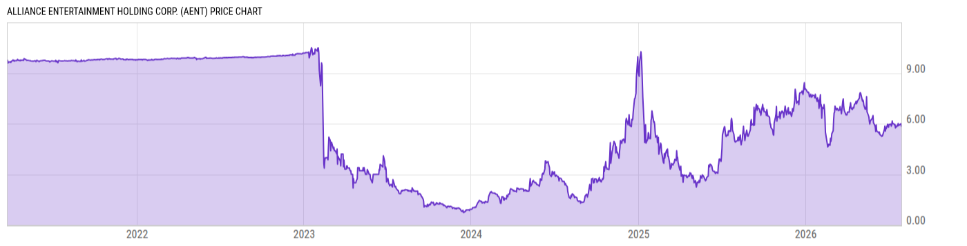Price Chart