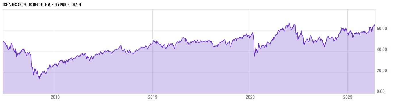 Price Chart