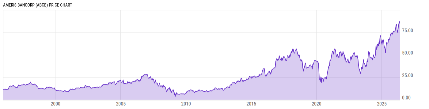 Price Chart