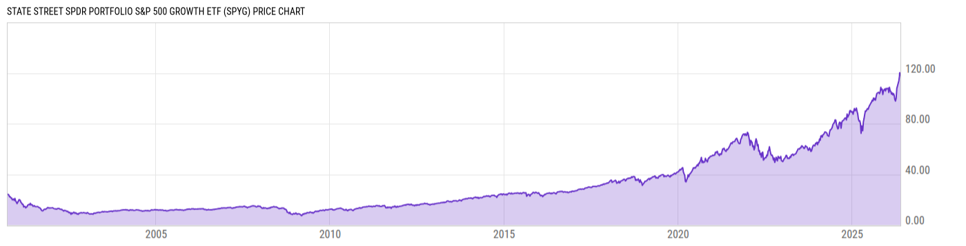 Price Chart