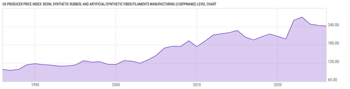 Level Chart