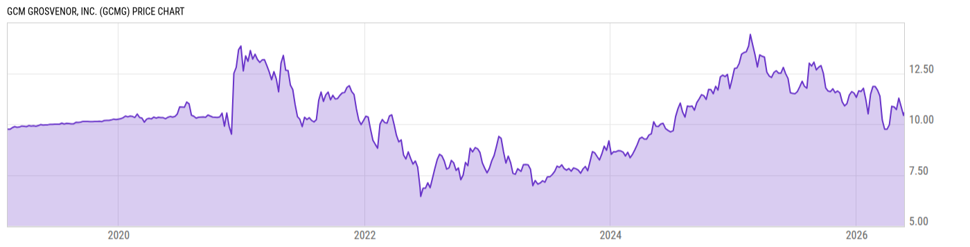Price Chart