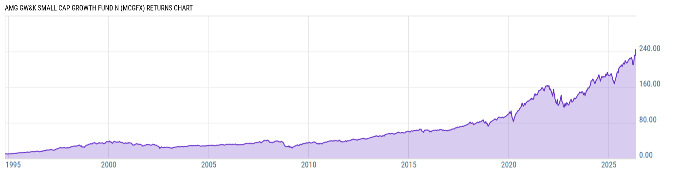 Returns Chart