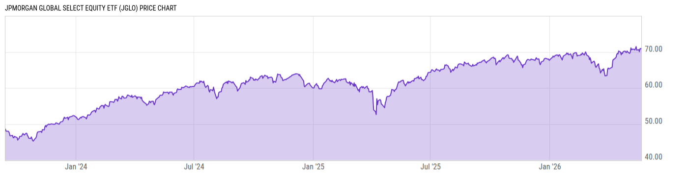 Price Chart