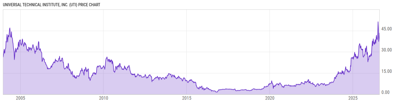 Price Chart