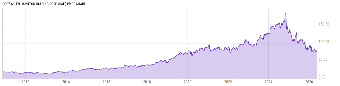 Price Chart