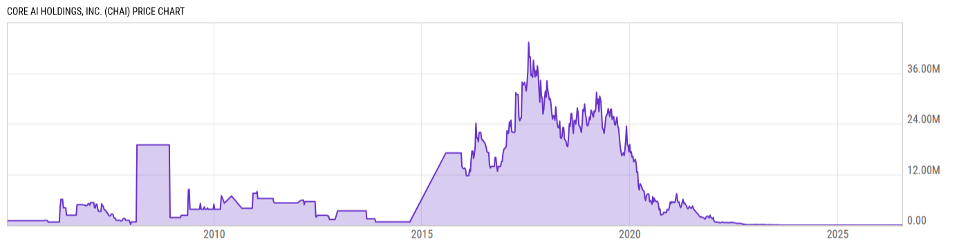Price Chart