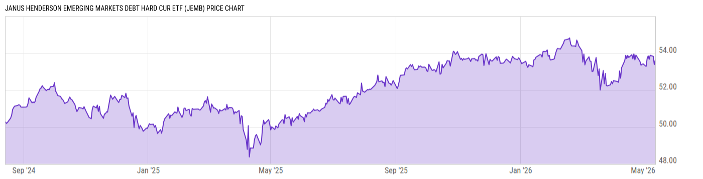 Price Chart