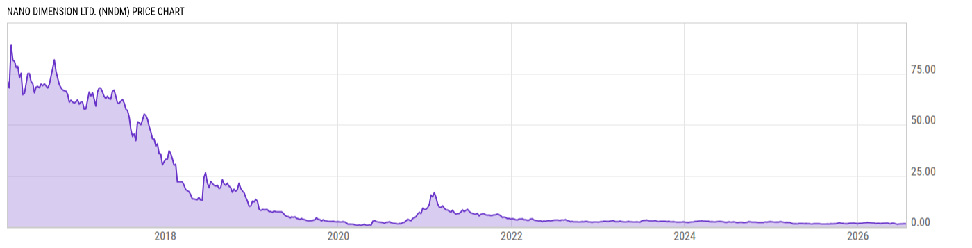 Price Chart