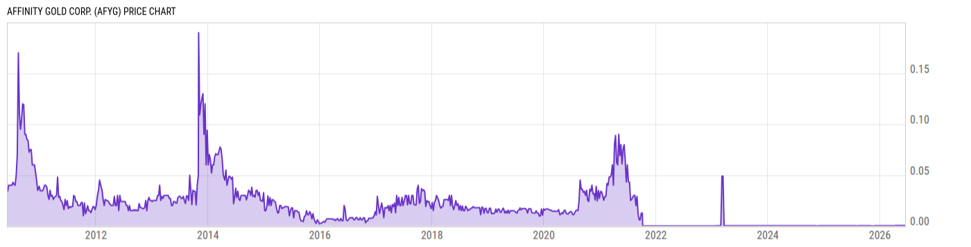 Price Chart