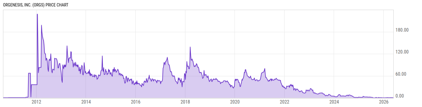 Price Chart