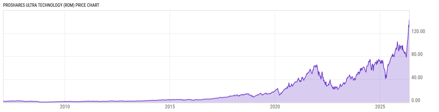 Price Chart