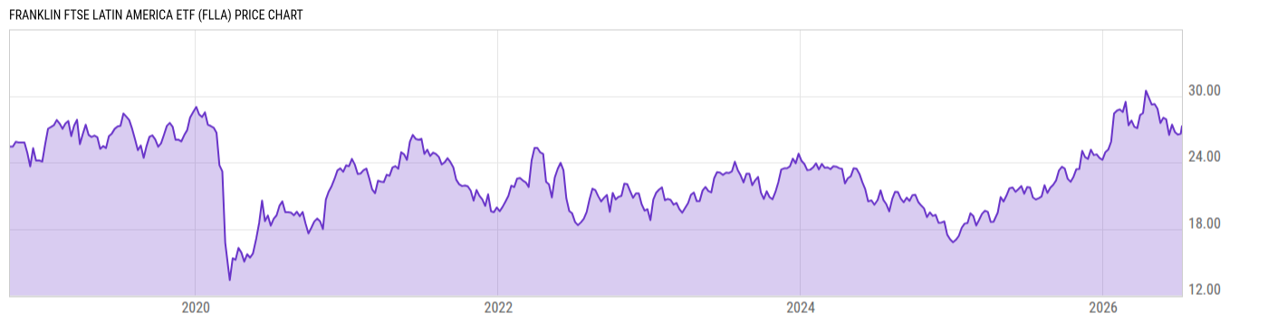 Price Chart