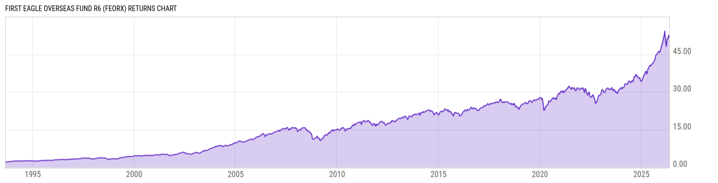 Returns Chart