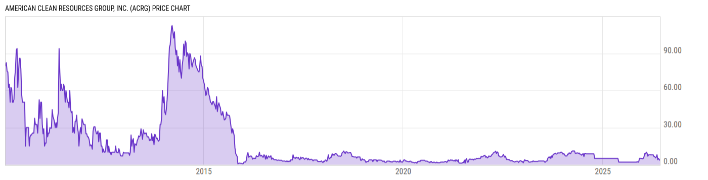 Price Chart