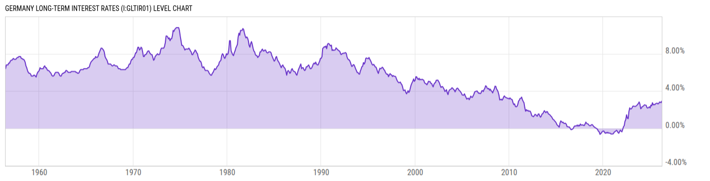 Level Chart