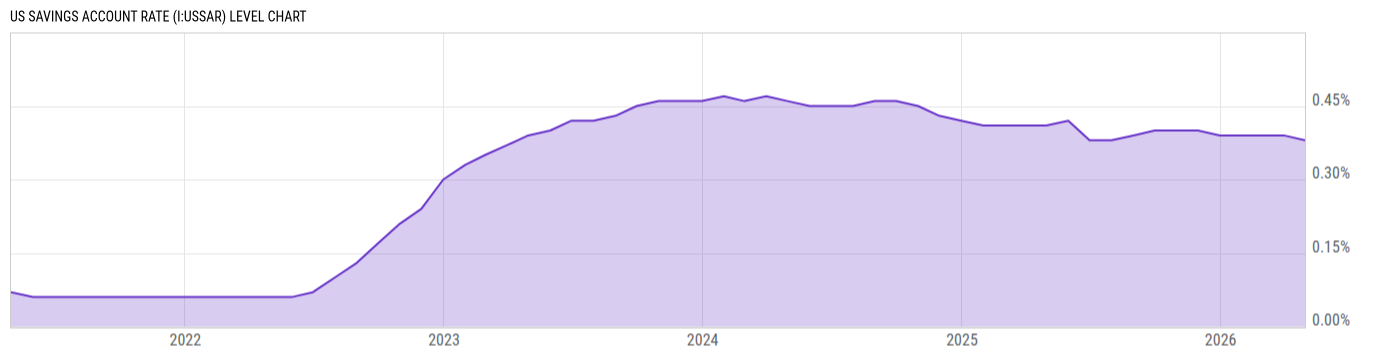 Level Chart
