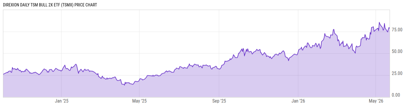 Price Chart