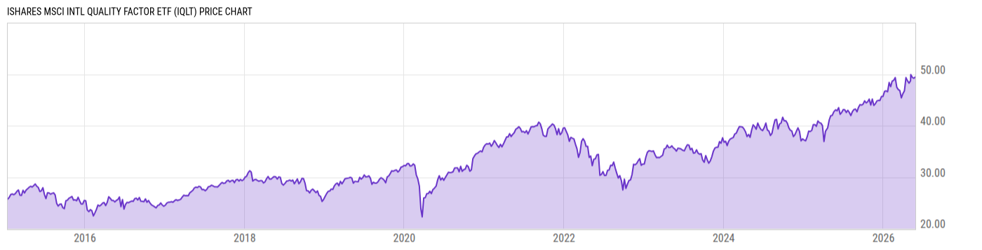 Price Chart