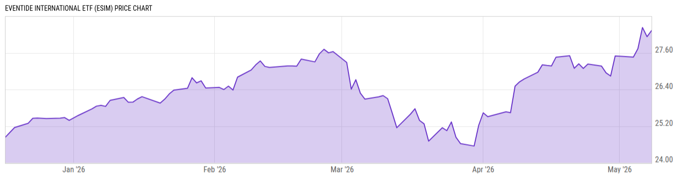 Price Chart