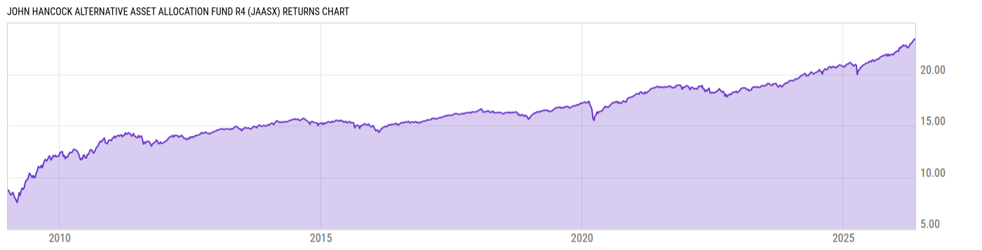 Returns Chart