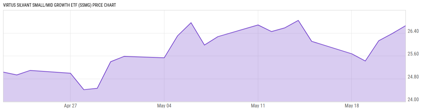 Price Chart
