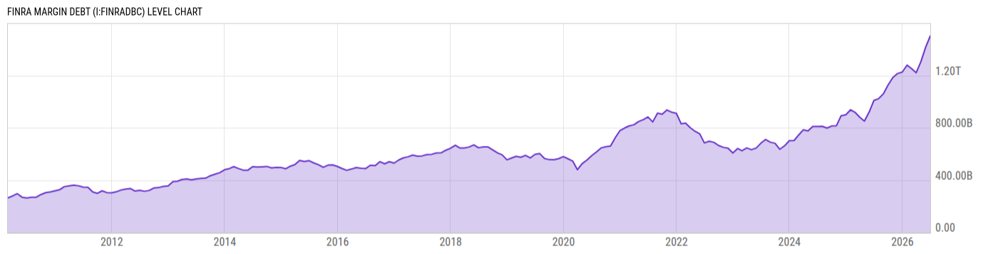 Level Chart