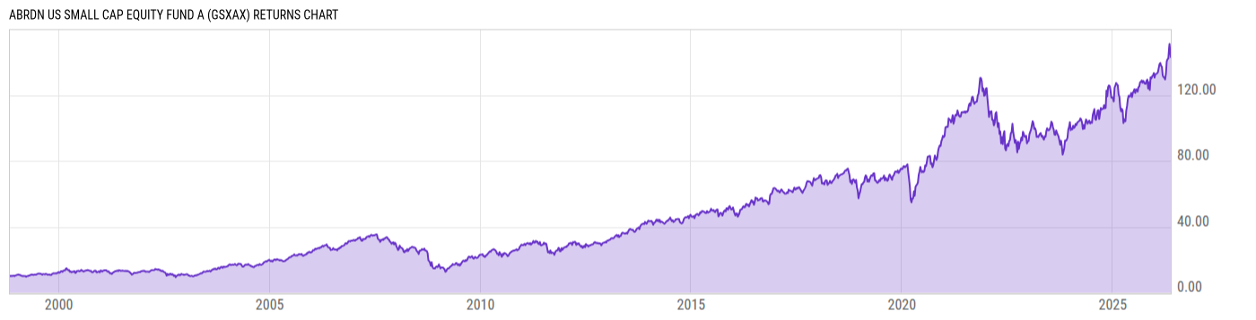 Returns Chart