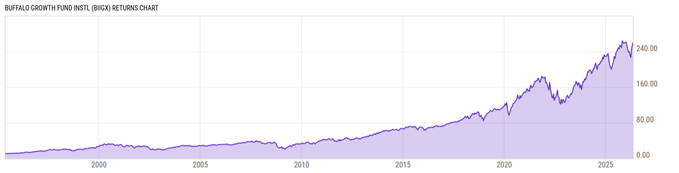 Returns Chart
