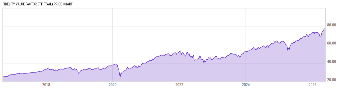 Price Chart