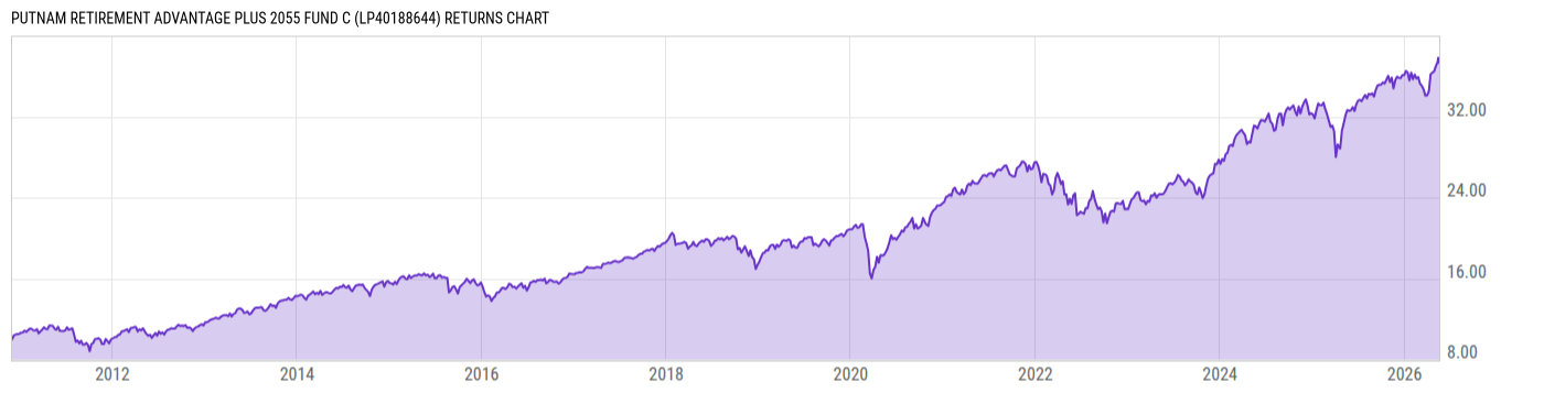 Returns Chart