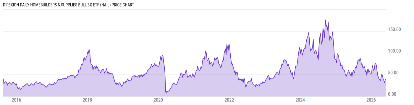 Price Chart