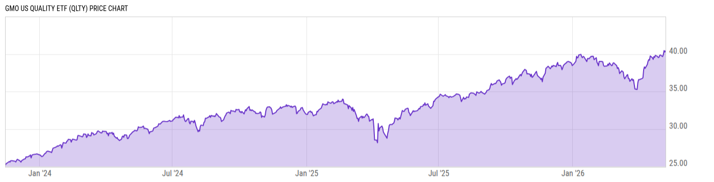Price Chart