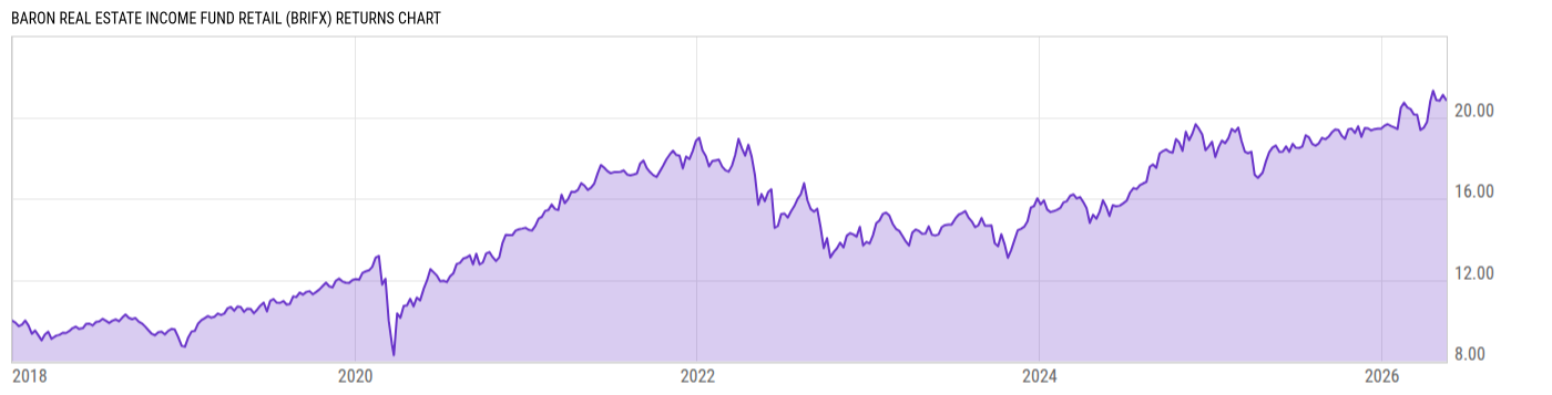 Returns Chart