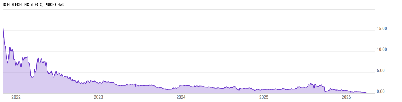 Price Chart