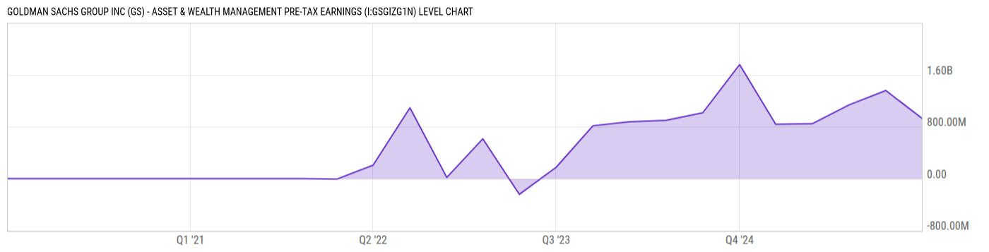 Level Chart