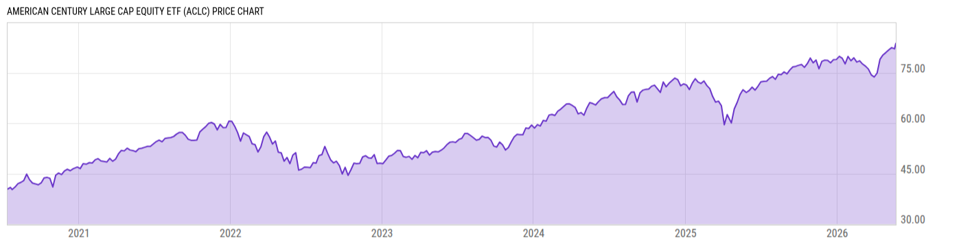 Price Chart