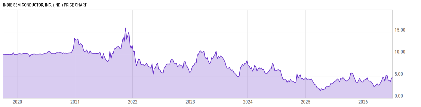 Price Chart