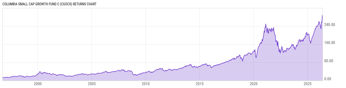 Returns Chart