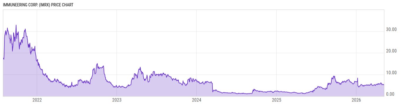 Price Chart