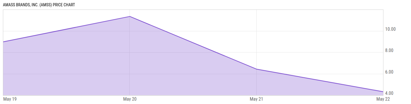 Price Chart