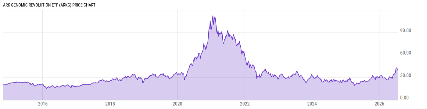 Price Chart