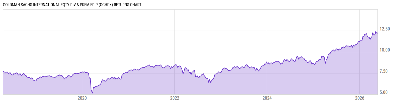 Returns Chart