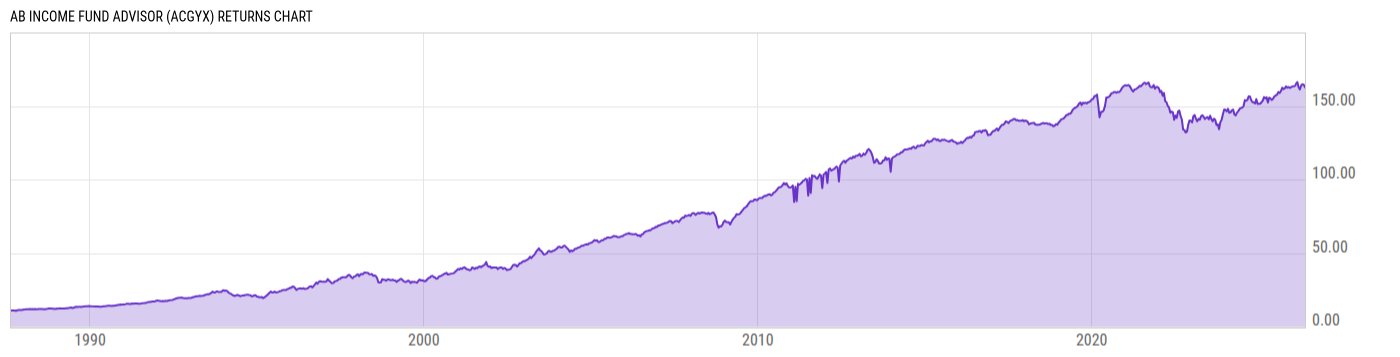 Returns Chart