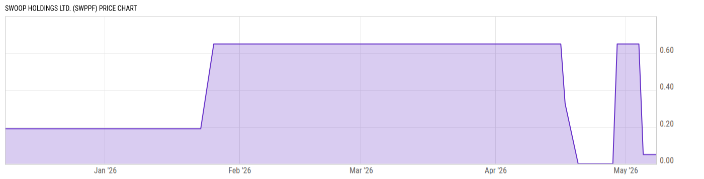 Price Chart