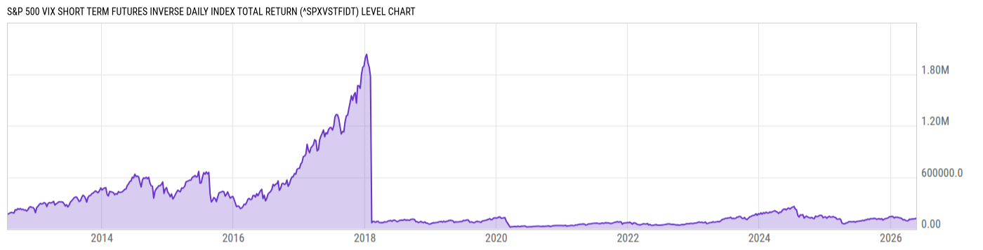 Level Chart